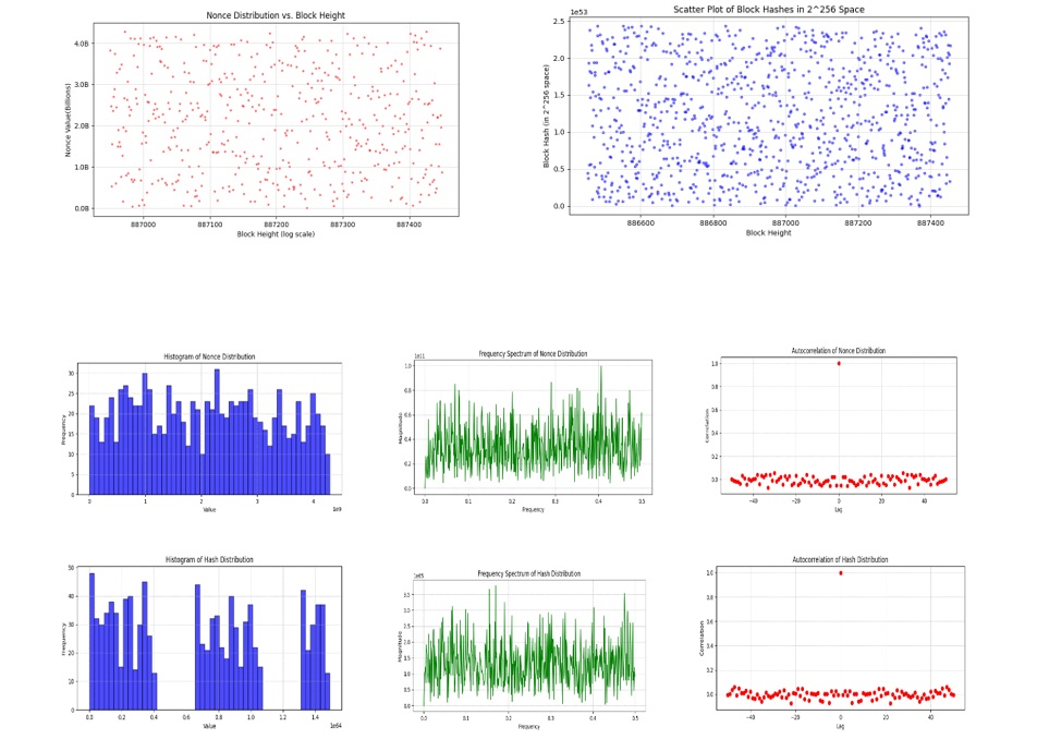 Statistical graphs placeholder